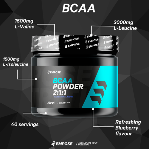 BCAA blueberry infographic