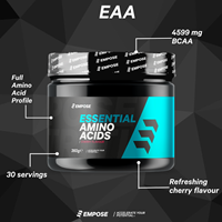 EAA Cherry Inforgraphic